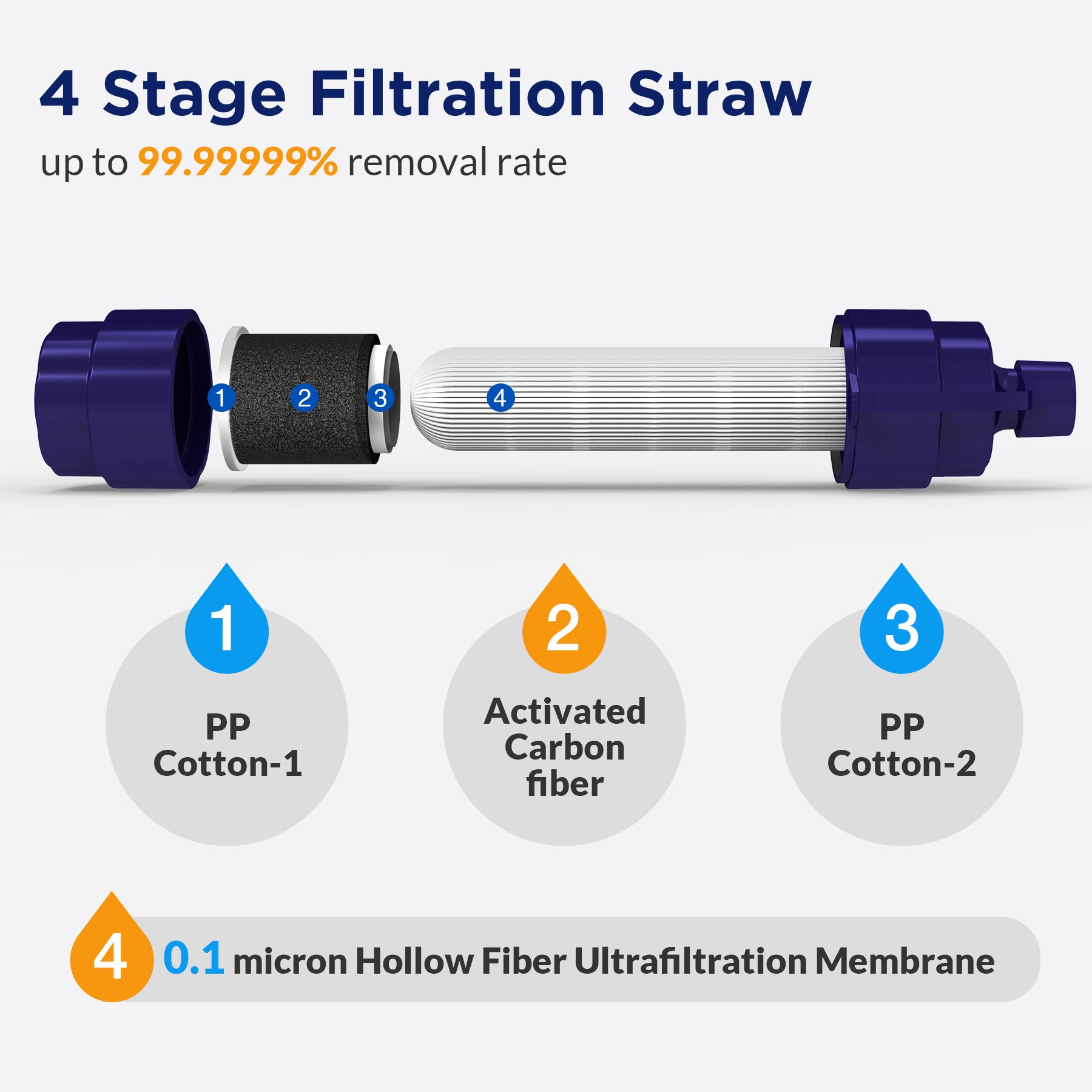 Gravity Water Filter System 6.0L